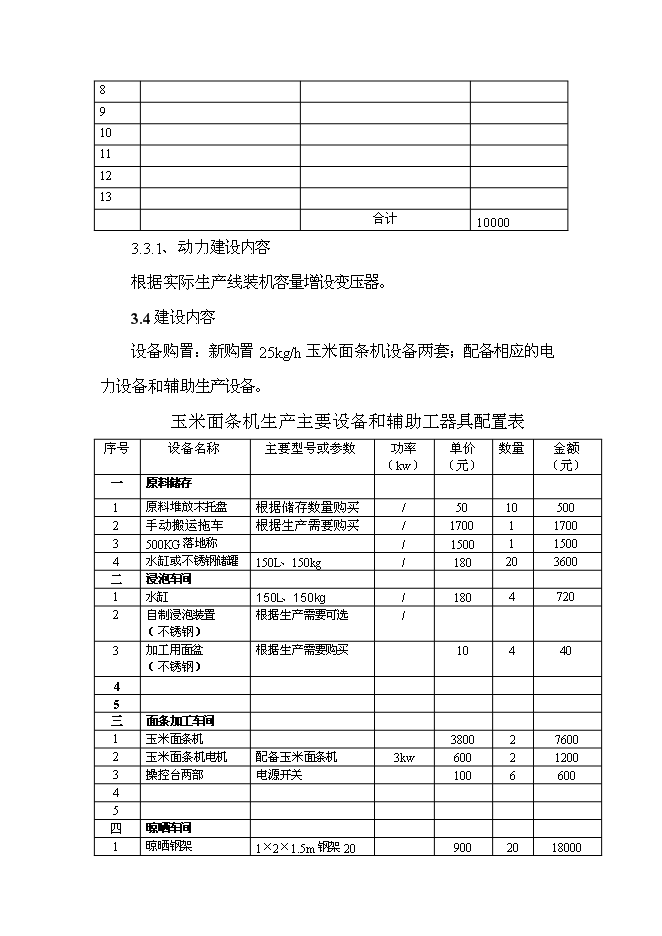 （終稿）年產100噸玉米面條加工廠新增項目投資立項申報計劃書.doc（最終版）第14頁