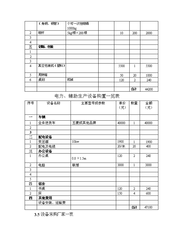 （終稿）年產100噸玉米面條加工廠新增項目投資立項申報計劃書.doc（最終版）第15頁