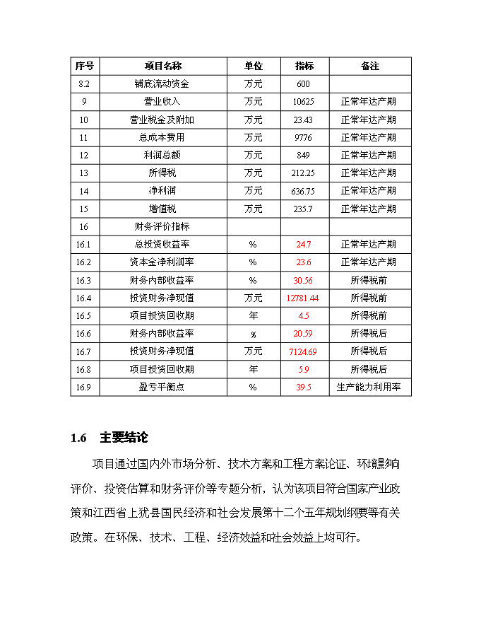 （終稿）某投資年生產百萬平方米玻璃鋼門窗等拉擠制品生產新增項目投資立項申報計劃書.doc（最終版）第8頁