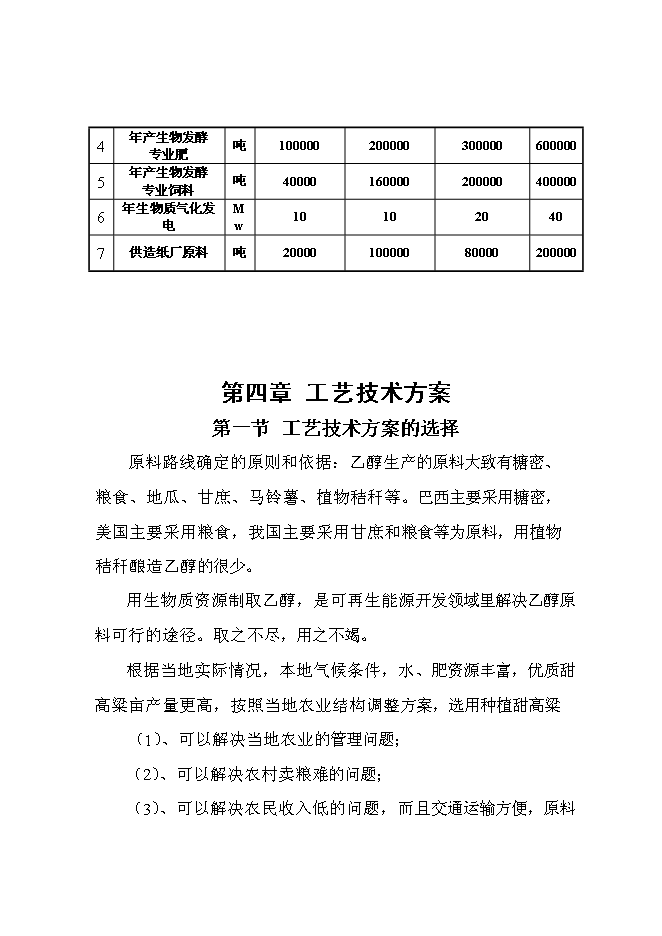 （終稿）甜高粱莖桿應用高科技釀造無水乙醇綜合開發新增項目投資立項申報計劃書.doc（最終版）第12頁