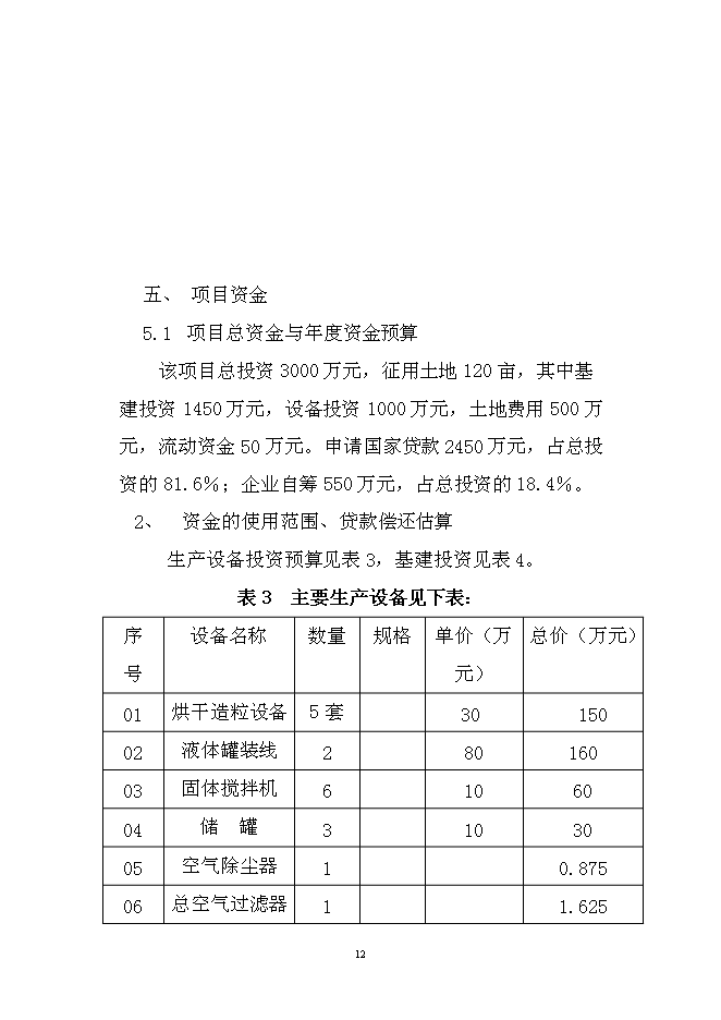 （終稿）年產10萬噸生物有機肥生產線新增項目投資立項申報計劃書.doc（最終版）第12頁