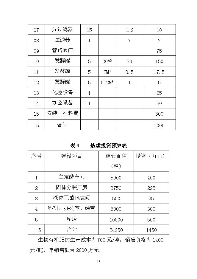 （終稿）年產10萬噸生物有機肥生產線新增項目投資立項申報計劃書.doc（最終版）第13頁