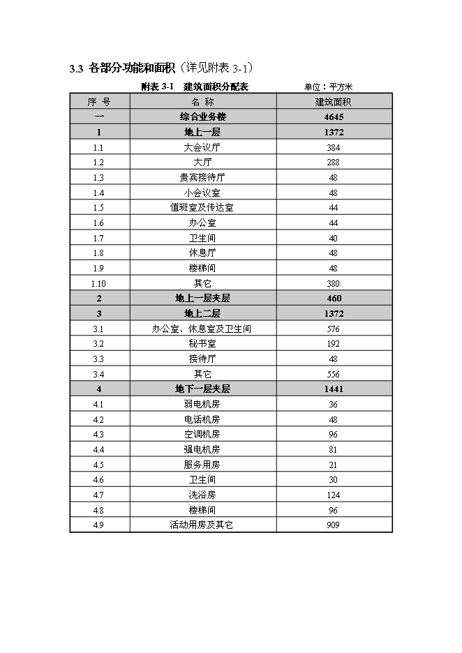（終稿）城市應急指揮中心綜合業務樓工程新增項目投資立項申報計劃書.doc（最終版）第9頁