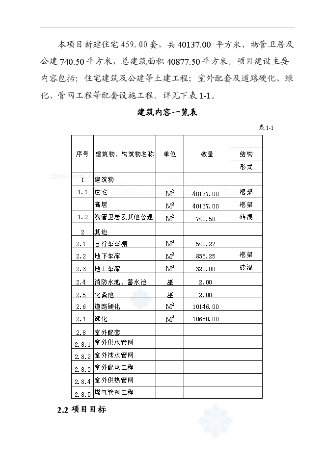 （終稿）某經濟適用房新增項目投資立項申報計劃書.doc（最終版）第2頁