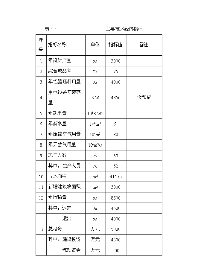 （終稿）年產3.5萬噸高精度鋁箔新增項目投資立項申報計劃書.doc（最終版）第8頁
