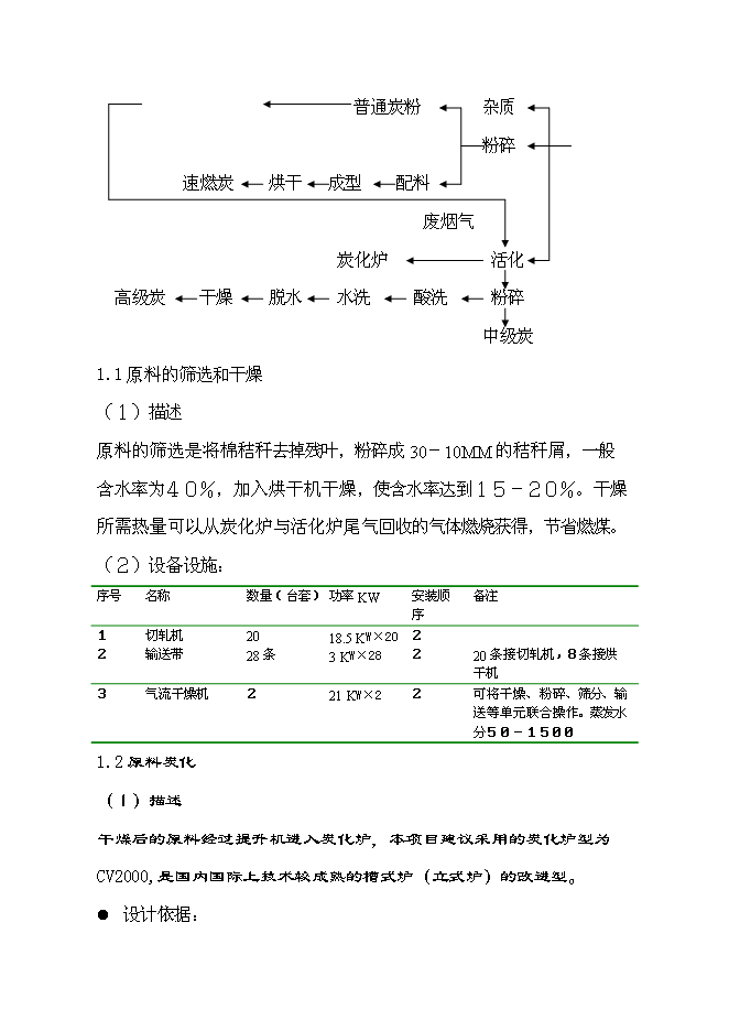 （終稿）利用生物質生產木質活性炭及相關可再生資源開發利用新增項目投資立項申報計劃書.doc（最終版）第15頁