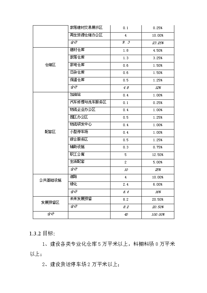 （終稿）某某公司商貿物流園新增項目投資立項申報計劃書.doc（最終版）第3頁