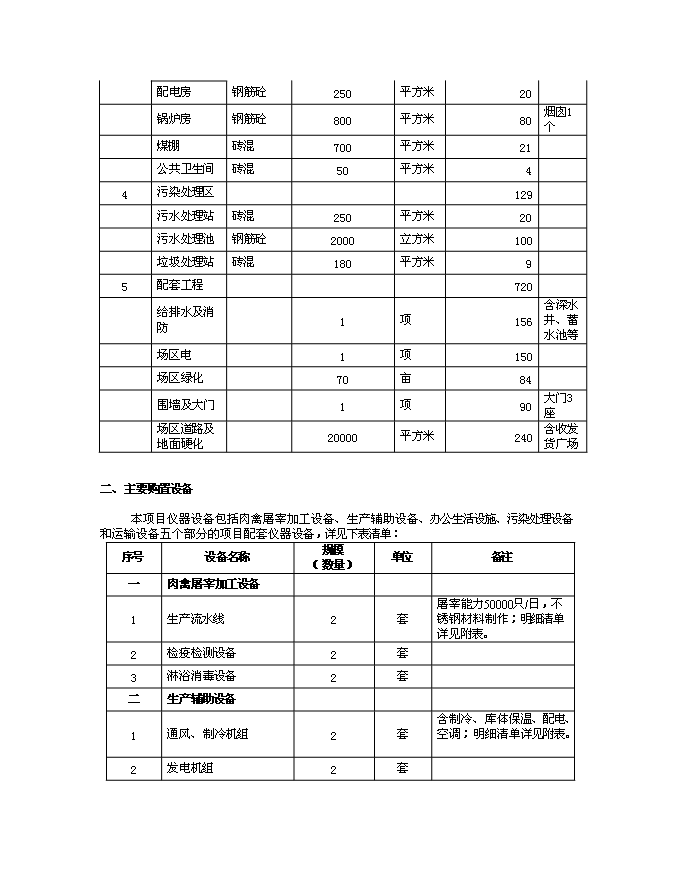 （終稿）年加工3000萬只肉雞產業化新增項目投資立項申報計劃書.doc（最終版）第11頁