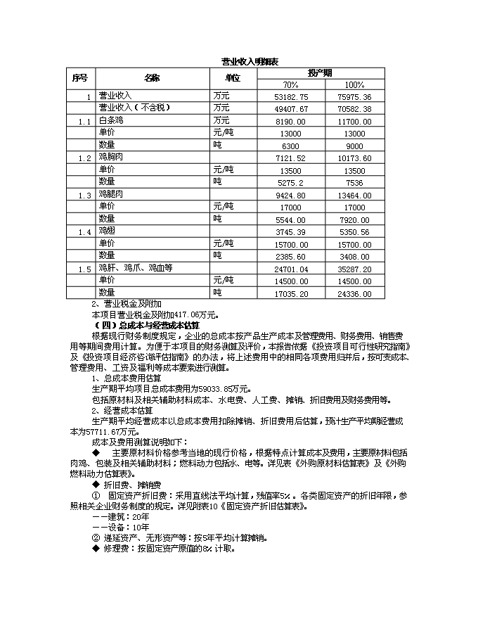 （終稿）年加工3000萬只肉雞產業化新增項目投資立項申報計劃書.doc（最終版）第15頁