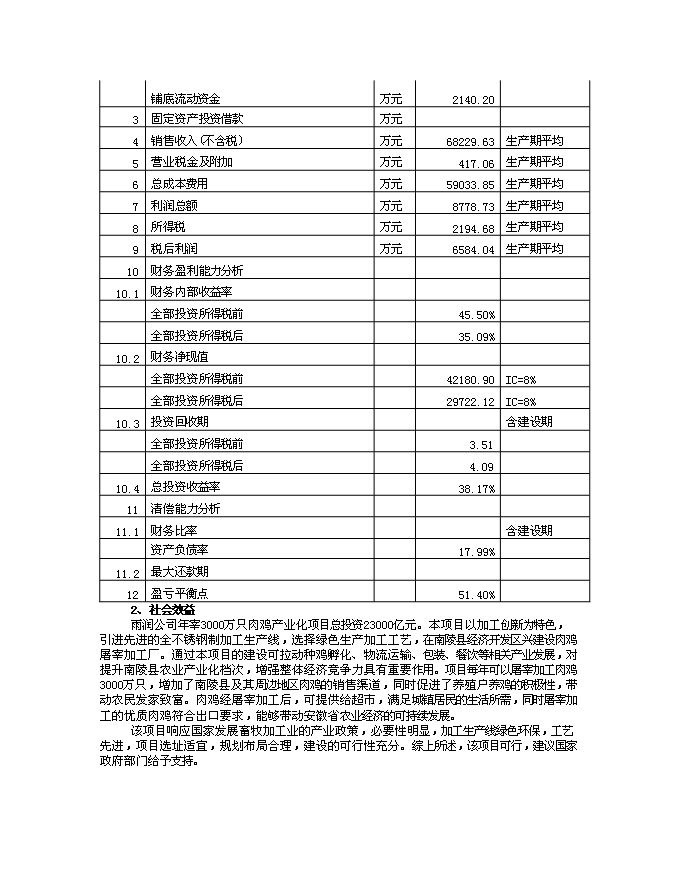 （終稿）年加工3000萬只肉雞產業化新增項目投資立項申報計劃書.doc（最終版）第3頁