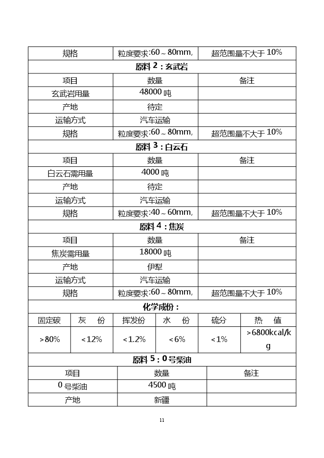 （終稿）年產6萬噸巖棉生產線新增項目投資立項申報計劃書.doc（最終版）第11頁