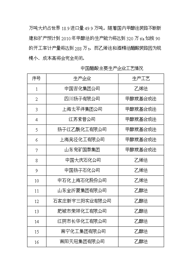 （終稿）甲醇低壓羰基化合成醋酸新增項目投資立項申報計劃書.doc（最終版）第2頁