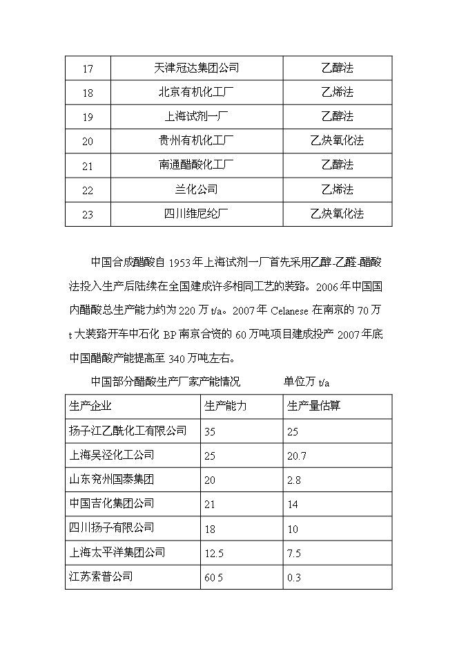 （終稿）甲醇低壓羰基化合成醋酸新增項目投資立項申報計劃書.doc（最終版）第3頁