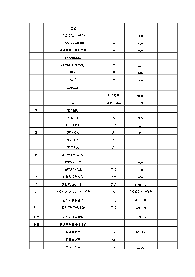 （終稿）肉牛養殖場擴建新增項目投資立項申報計劃書.doc（最終版）第8頁