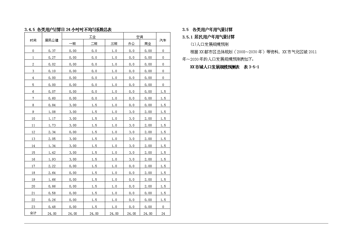（終稿）某市城市燃氣新增項目投資立項申報計劃書.doc（最終版）第11頁