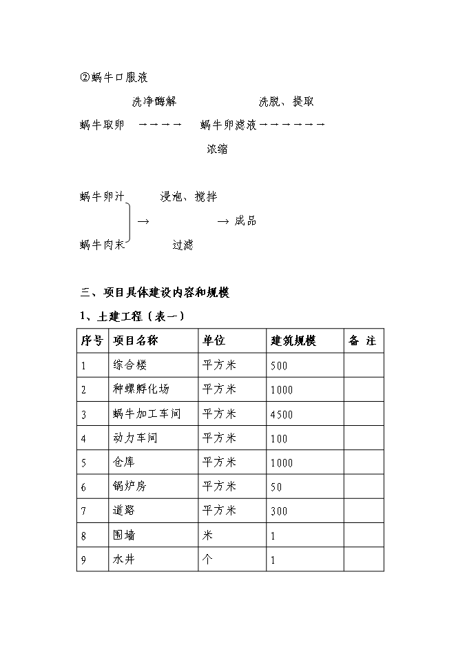 （終稿）蝸牛養殖與深加工工程投資立項申報計劃書.doc（最終版）第13頁