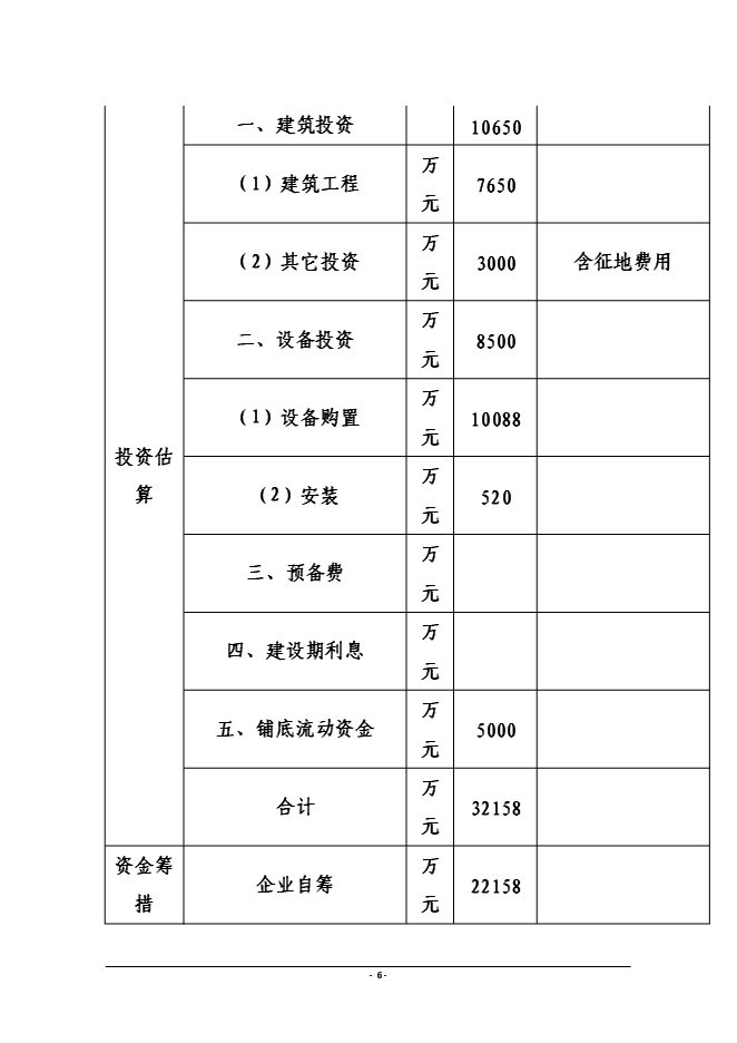 （終稿）磁縣金沙灣現代農業示范園新增項目投資立項申報計劃書.doc（最終版）第6頁