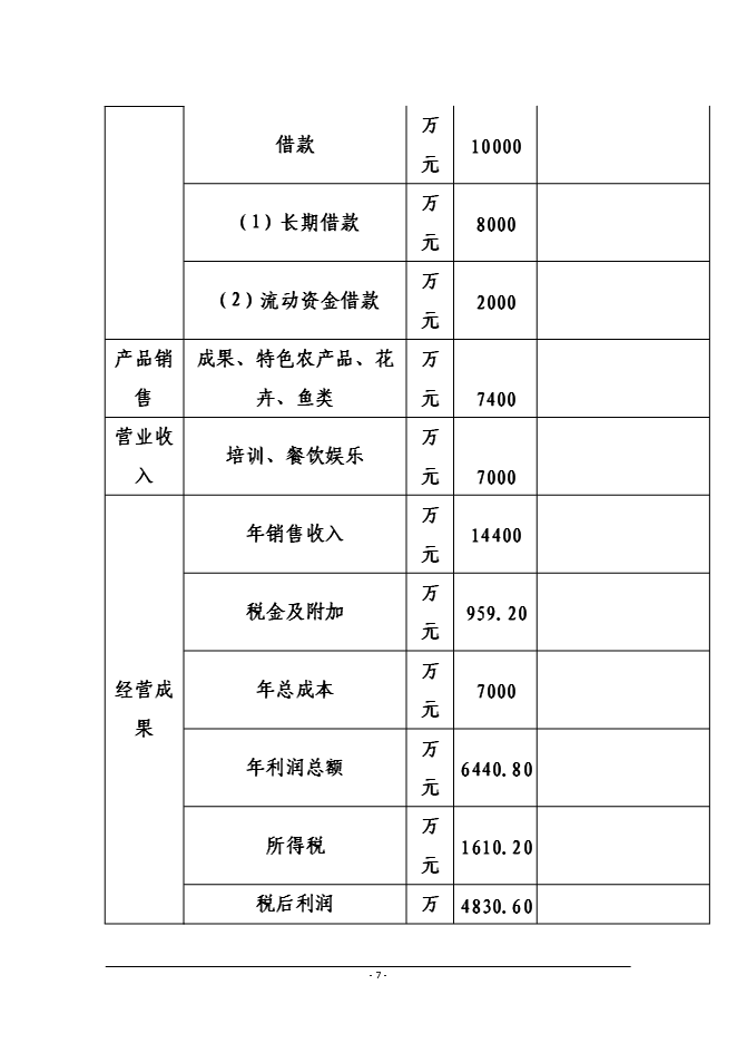 （終稿）磁縣金沙灣現代農業示范園新增項目投資立項申報計劃書.doc（最終版）第7頁
