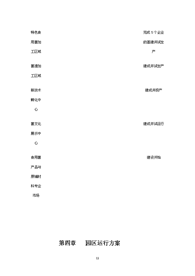 （終稿）特色食用菌產業園區新增項目投資立項申報計劃書.doc（最終版）第13頁