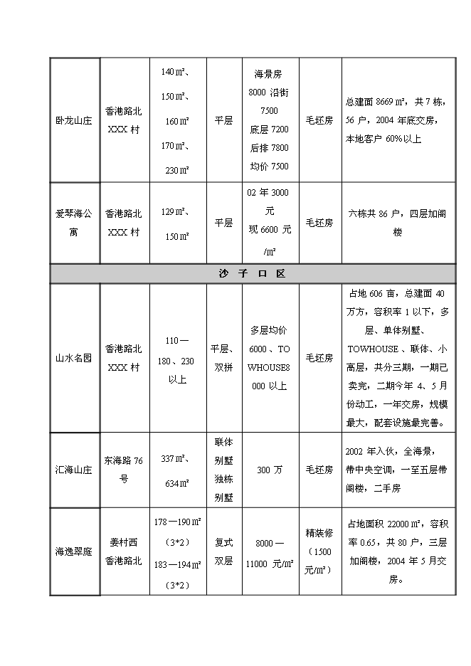 （終稿）房地產新增項目投資投資立項申報計劃書.doc（最終版）第14頁