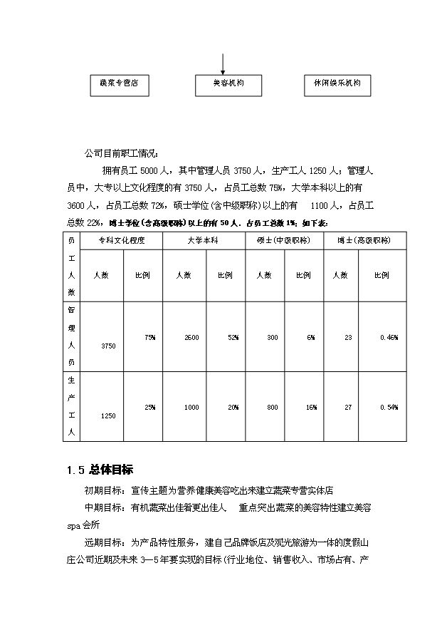 （終稿）裕園有機美容蔬菜投資計劃書.doc（OK版）第5頁