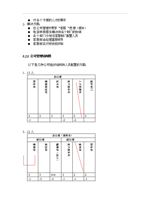 （終稿）校園電子雜志投資計劃書.doc（OK版）