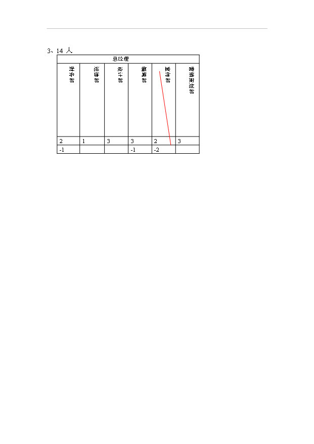 （終稿）校園電子雜志投資計劃書.doc（OK版）