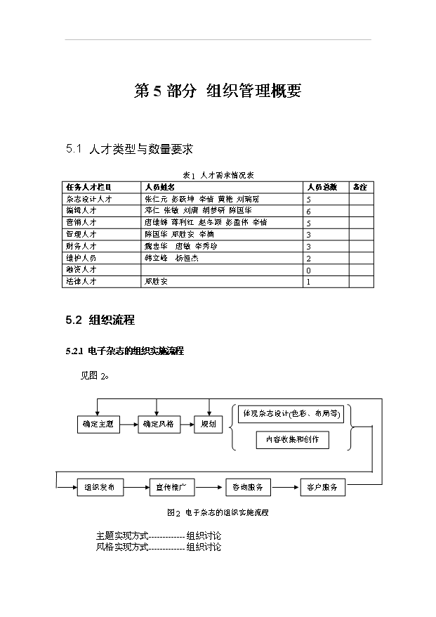（終稿）校園電子雜志投資計劃書.doc（OK版）