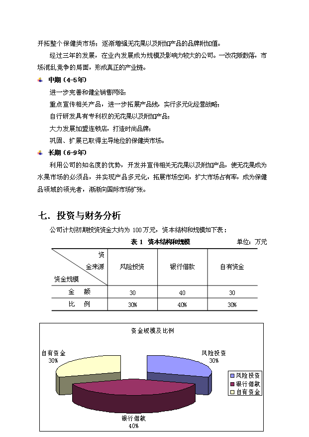 無花果新建項目投資計劃書第15頁