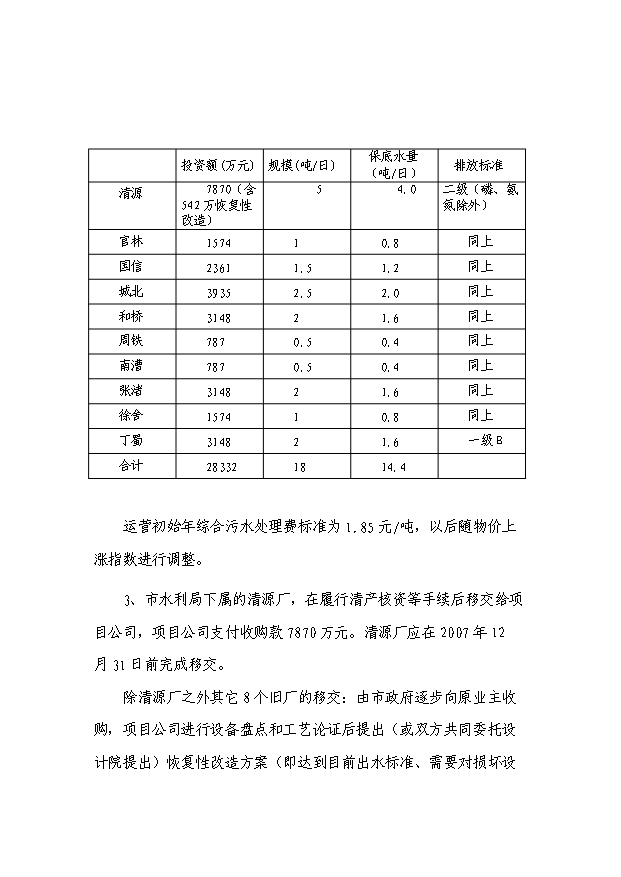 （終稿）污水處理廠及管網新建項目投資計劃書.doc（OK版）第12頁