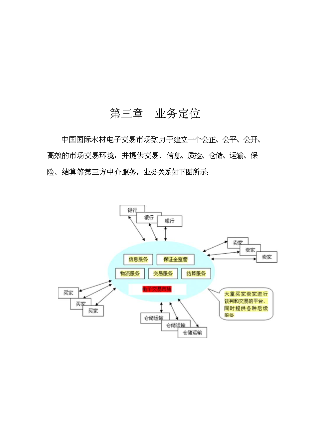 （終稿）中國國際木材電子交易市場投資計劃書.doc（OK版）第5頁
