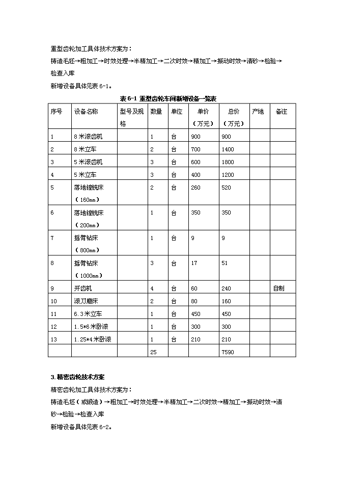 （定稿）機械制造工業園項目投資可行性論證初步設計報告（最終定稿）第14頁
