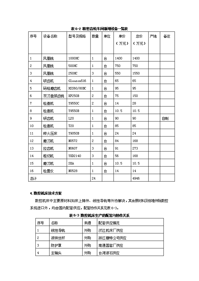 （定稿）機械制造工業園項目投資可行性論證初步設計報告（最終定稿）第15頁