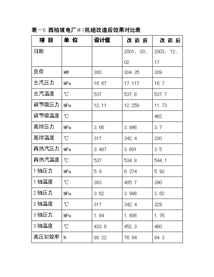 （定稿）機組汽輪機本體節能項目投資可行性論證初步設計報告（最終定稿）預覽圖（10）