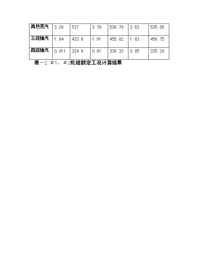 （定稿）機組汽輪機本體節能項目投資可行性論證初步設計報告（最終定稿）預覽圖（4）