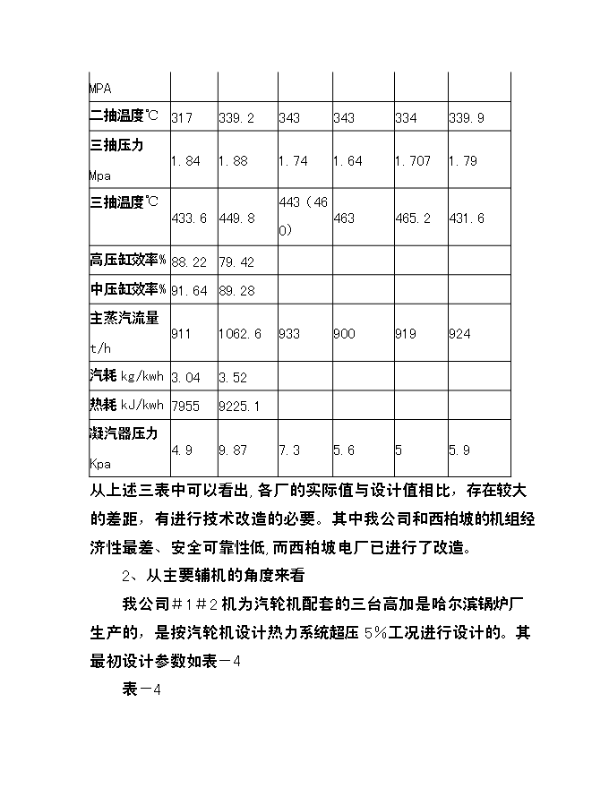 （定稿）機組汽輪機本體節能項目投資可行性論證初步設計報告（最終定稿）預覽圖（7）