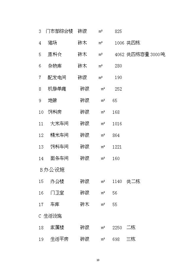 （定稿）雜糧加工項目投資可行性論證初步設計報告（最終定稿）第10頁