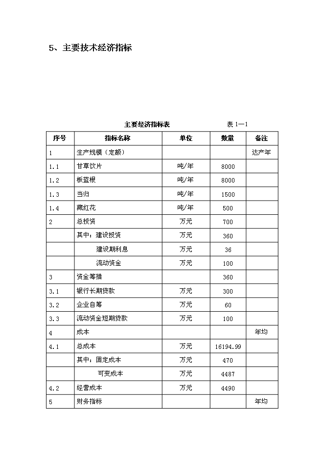 中藥材收購加工建設項目立項申報送審報告（V0.1）第5頁