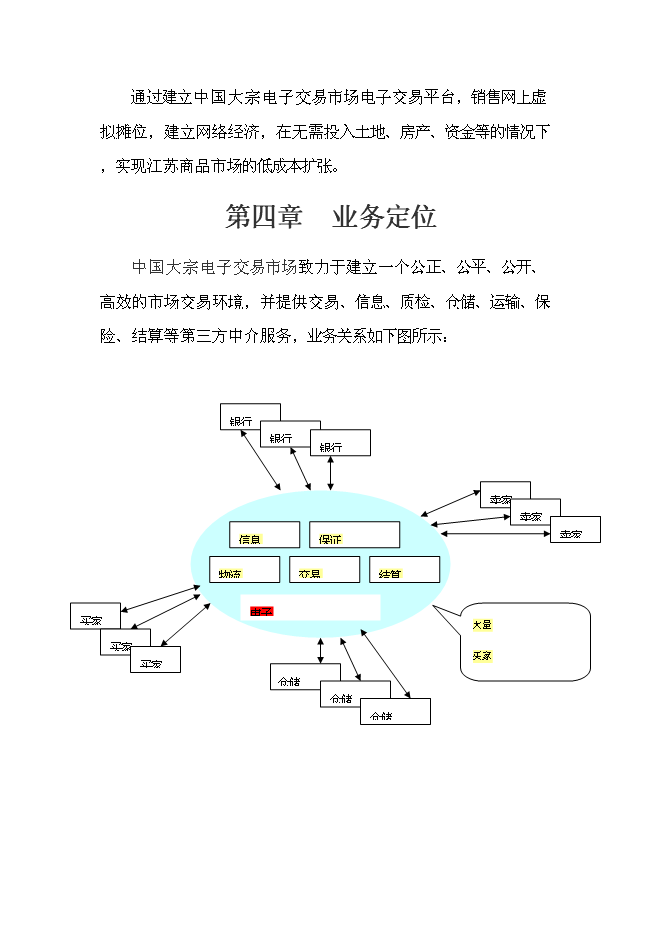 中國大宗電子交易所籌建項目立項申報送審報告（V5.1）第7頁