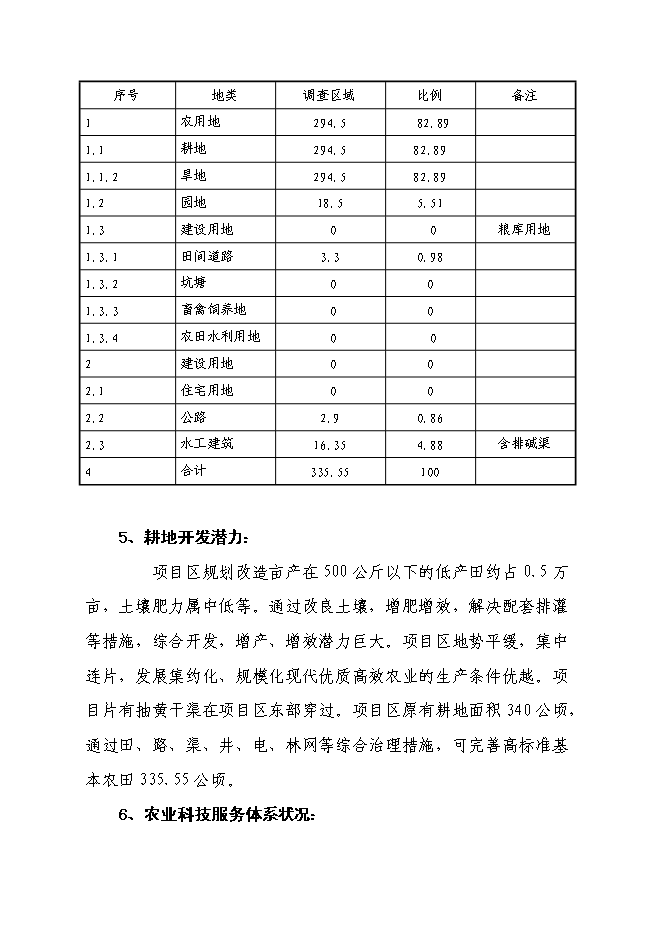 中低產田改造項目立項申報送審報告（V4.1）第5頁