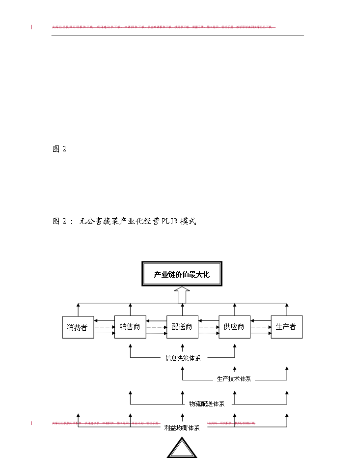 （定稿）無公害蔬菜生產技術與產業化模式研究及應用項目可行性商業策劃書9（喜歡就下吧）
