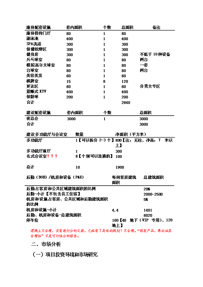 （終稿）五星級高級商務旅游酒店新增項目可行性投資論證建議書.doc（最終版）第2頁