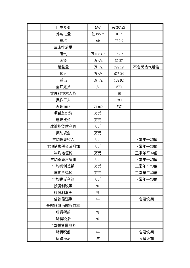（終稿）億立方米煤制天然氣及其配套工程新增項目可行性投資論證建議書.doc（最終版）第6頁