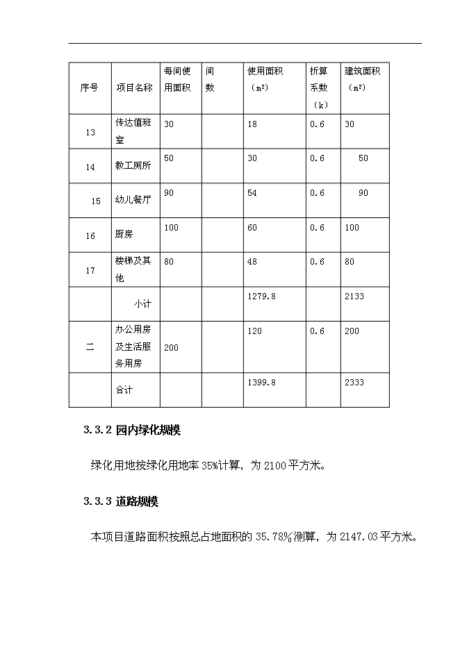 （終稿）中心幼兒園工程新增項目可行性投資論證建議書.doc（最終版）