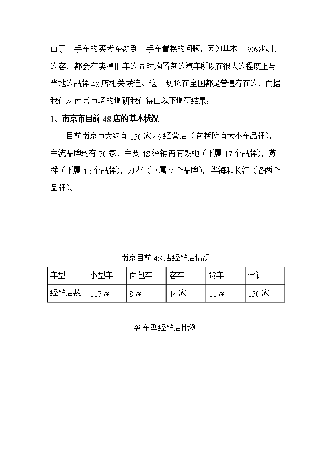 （終稿）二手車電子商務集成服務誠信平臺新增項目可行性投資論證建議書.doc（最終版）第15頁