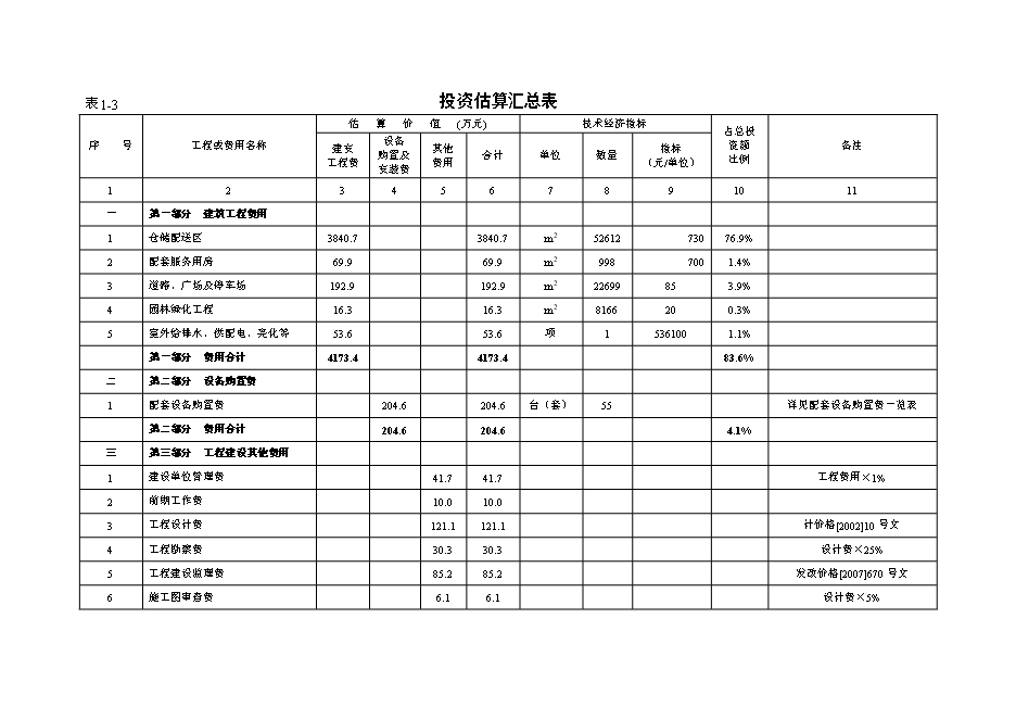 （終稿）倉儲配送中心建設工程新增項目可行性投資論證建議書.doc（最終版）第6頁