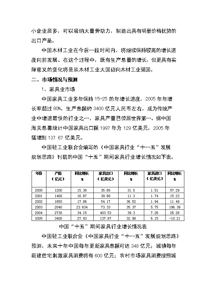 （終稿）人造板生產新增項目可行性投資論證建議書.doc（最終版）第8頁