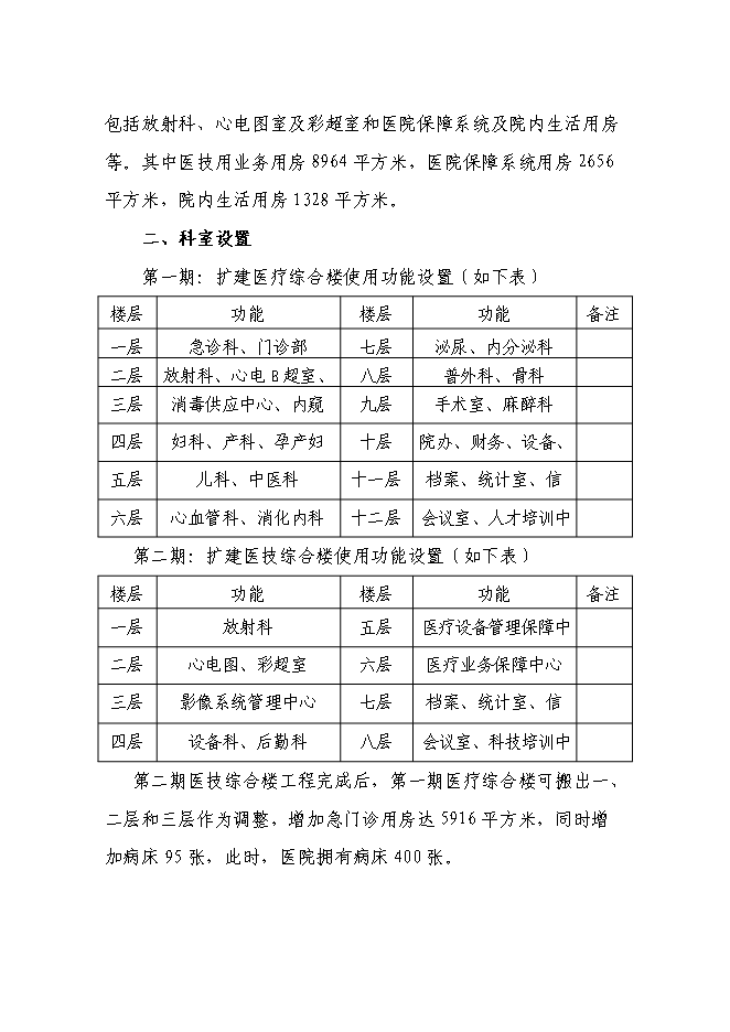 （終稿）人民醫院擴建工程新增項目可行性投資論證建議書.doc（最終版）第12頁