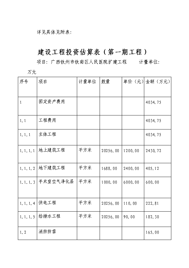 （終稿）人民醫院擴建工程新增項目可行性投資論證建議書.doc（最終版）第14頁