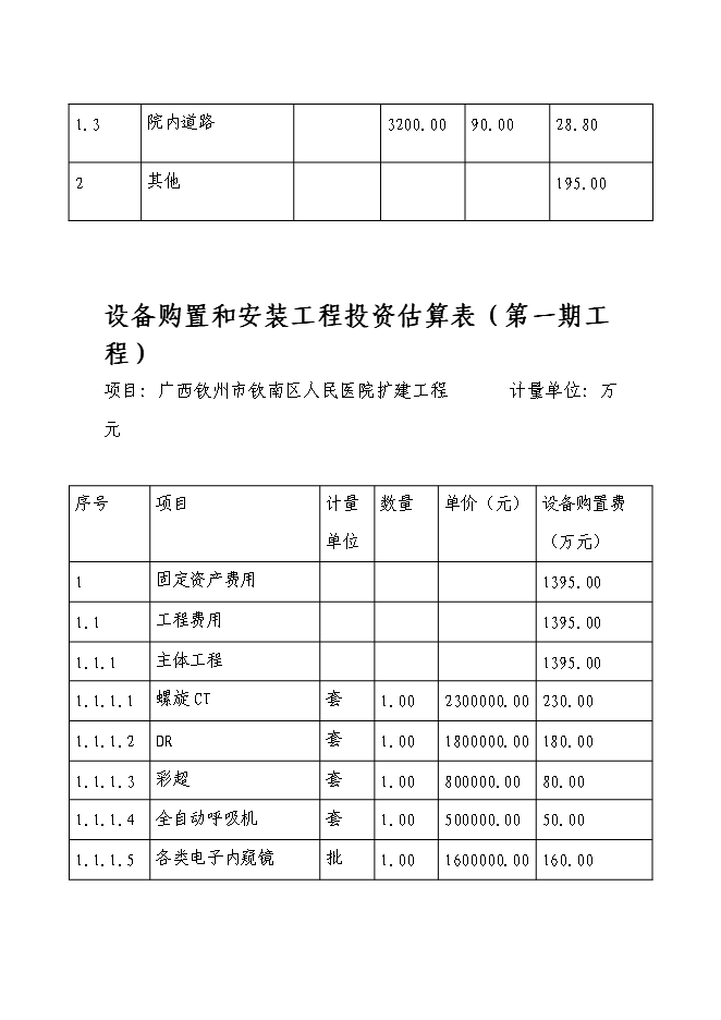 （終稿）人民醫院擴建工程新增項目可行性投資論證建議書.doc（最終版）第15頁